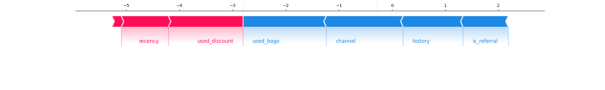 Instance 10301